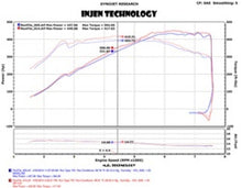 Load image into Gallery viewer, Injen 2015 M3/M4 3.0L Twin Turbo Polished Short Ram 2pc. Intake System w/ MR Technology