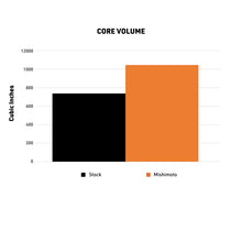 Load image into Gallery viewer, User 1