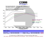 Cobb Subaru LGT / OBXT Stage 1+ Power Package w/V3
