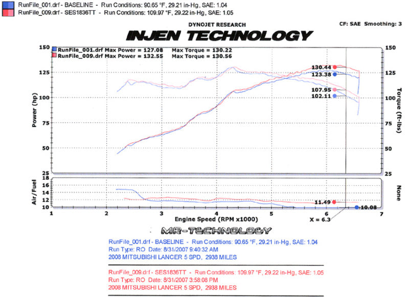 Injen 08-11 Lancer 4cyl  2.0L & 2.4L (All trim levels) 60mm Axle-Back Exhaust