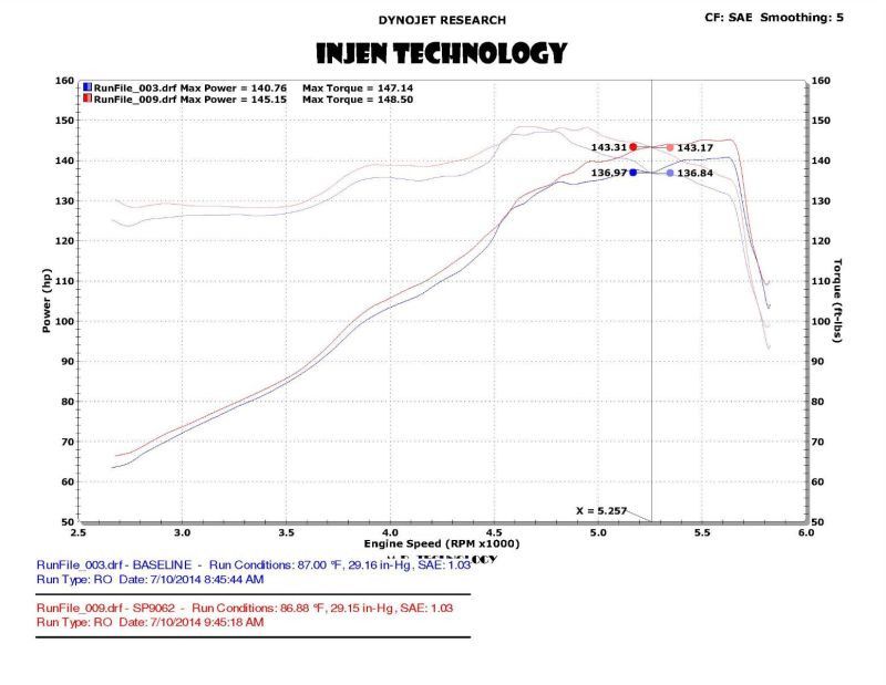 Injen 13-20 Ford Fusion 2.5L 4Cyl Polished Short Ram Intake with MR Tech and Heat Shield