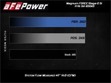 Load image into Gallery viewer, aFe Magnum Force Stage-2Si Cold Air Intake System w/ Pro Dry S Media BMW X5(F15)/X6(F16) 14-19 3.0L